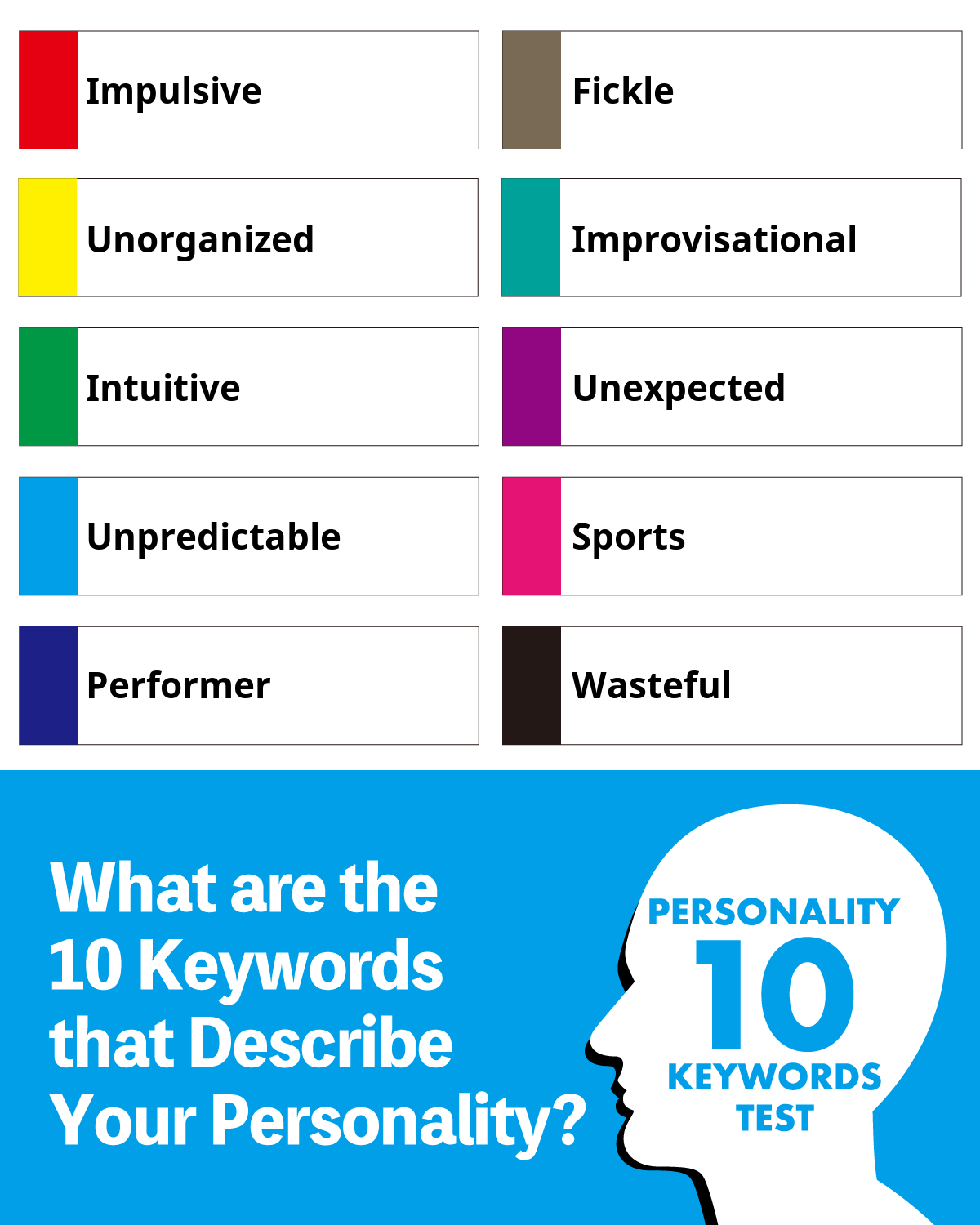 10 Personality Keywords Test | What are the 10 Keywords that Describe Your Personality?