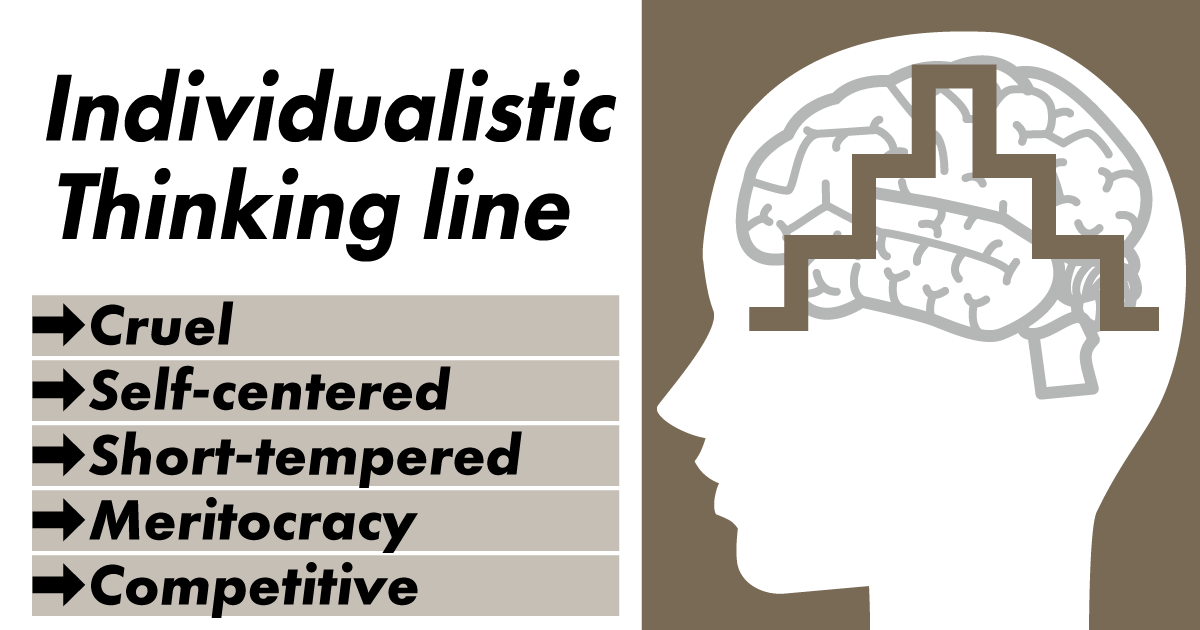 Individualistic and Logical Thinking Line