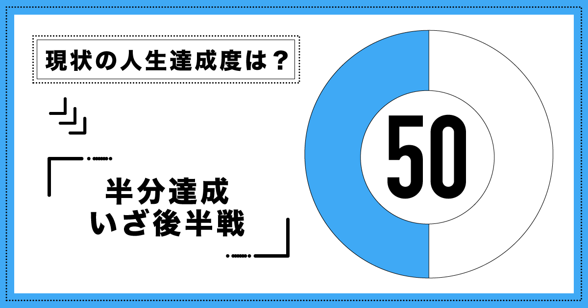 現時点での人生達成度：50パーセント