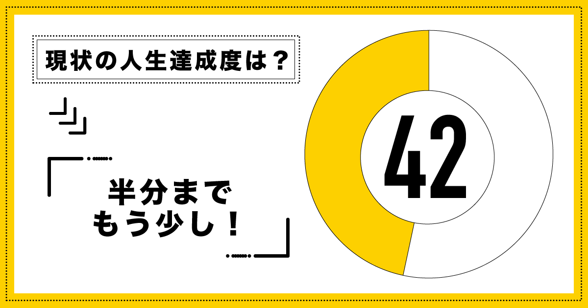 現時点での人生達成度：42パーセント