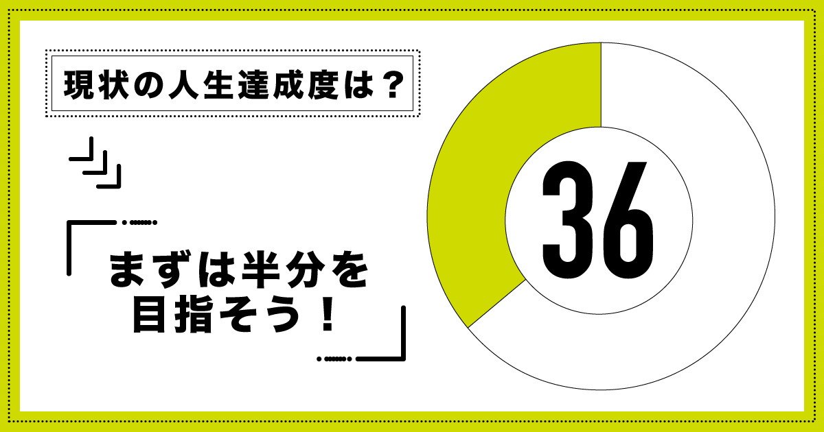 現時点での人生達成度：36パーセント