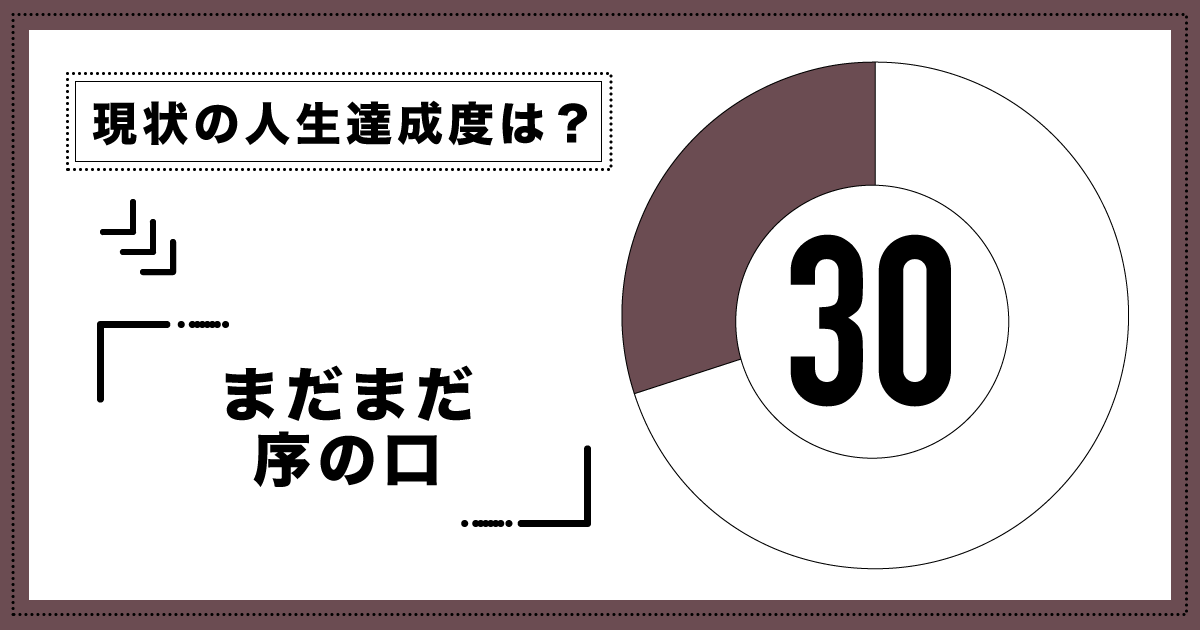 現時点での人生達成度：30パーセント