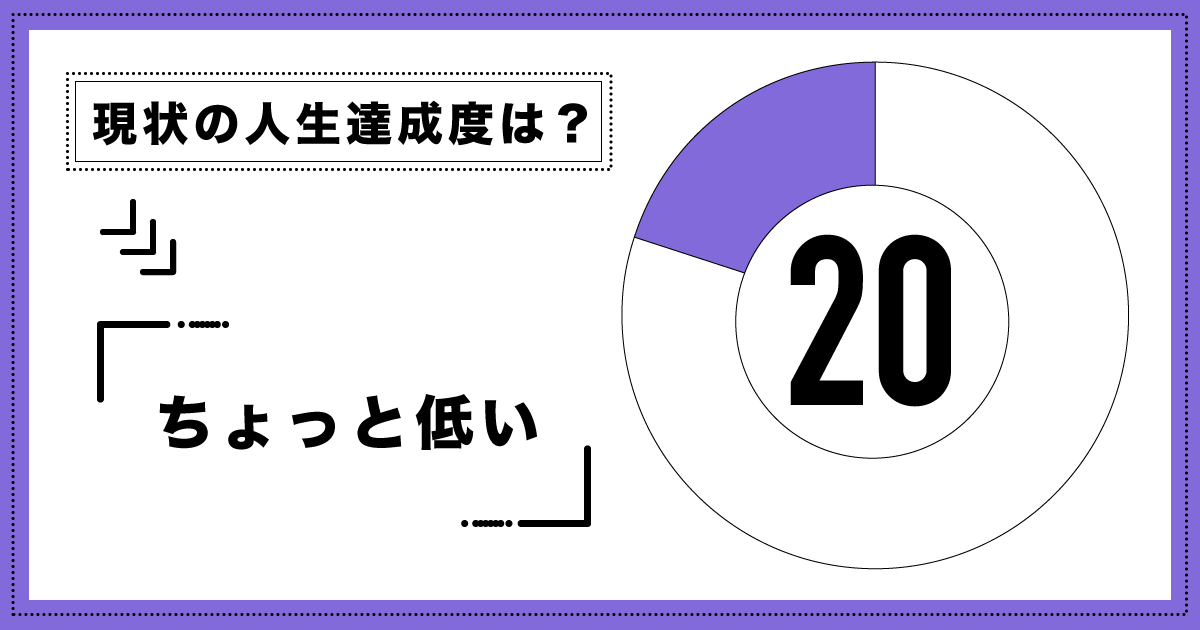 現時点での人生達成度：20パーセント