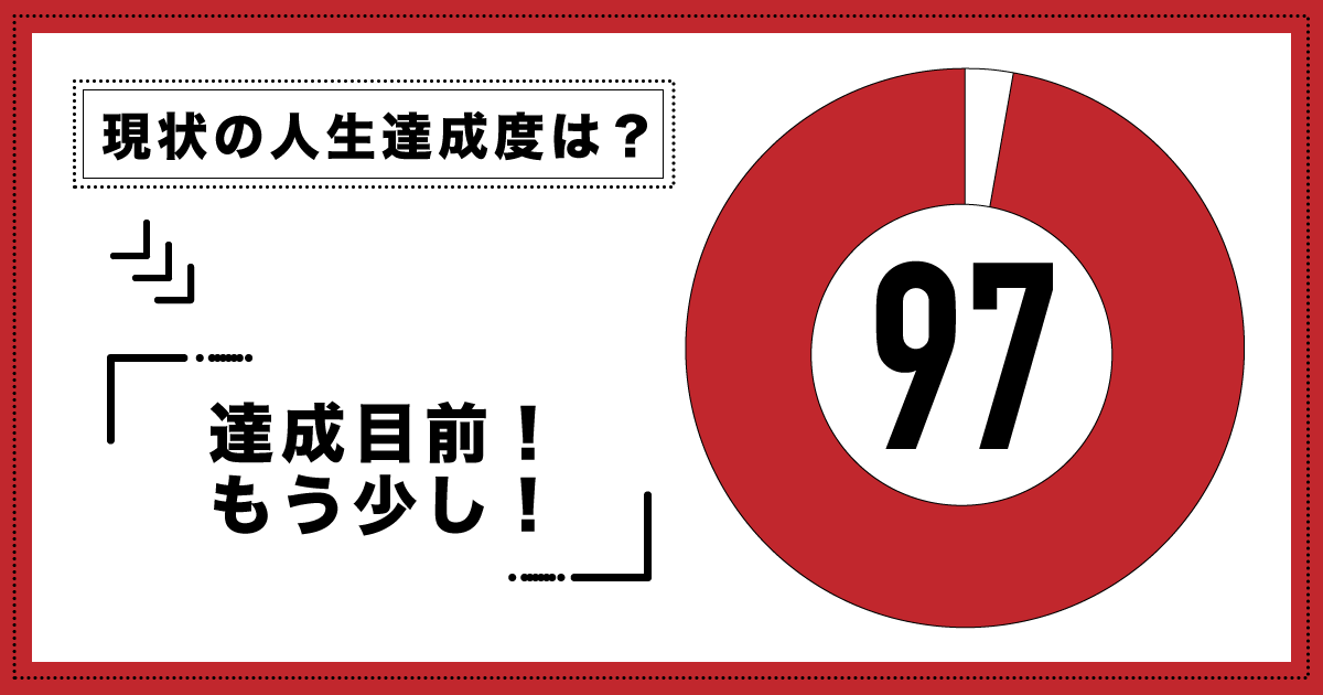 現時点での人生達成度：97パーセント