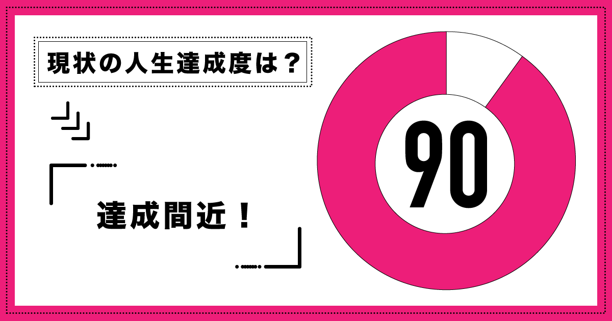 現時点での人生達成度：90パーセント