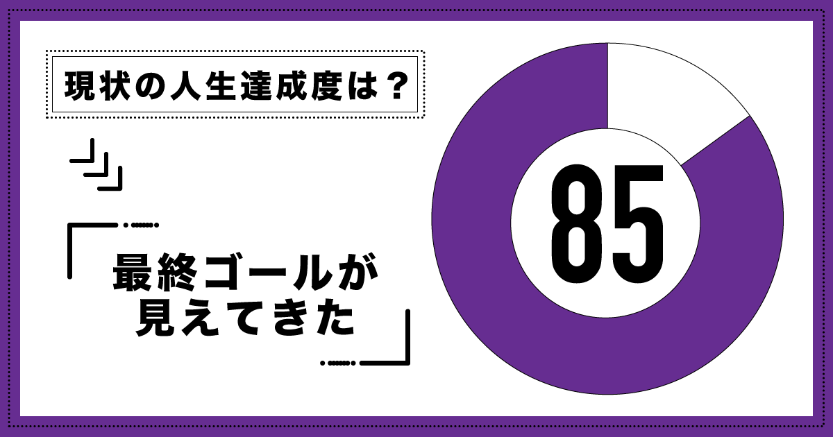 現時点での人生達成度：85パーセント