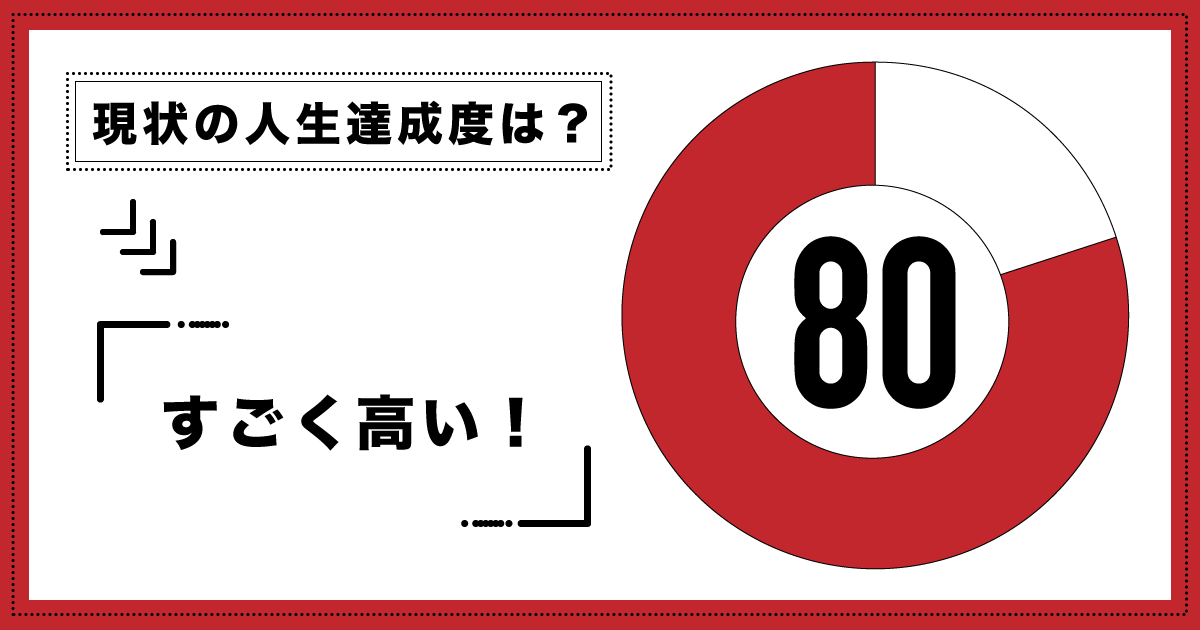 現時点での人生達成度：80パーセント