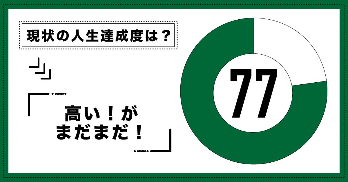 現時点での人生達成度：77パーセント