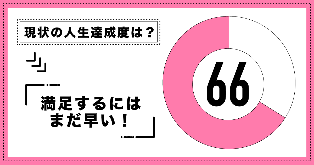 現時点での人生達成度：66パーセント