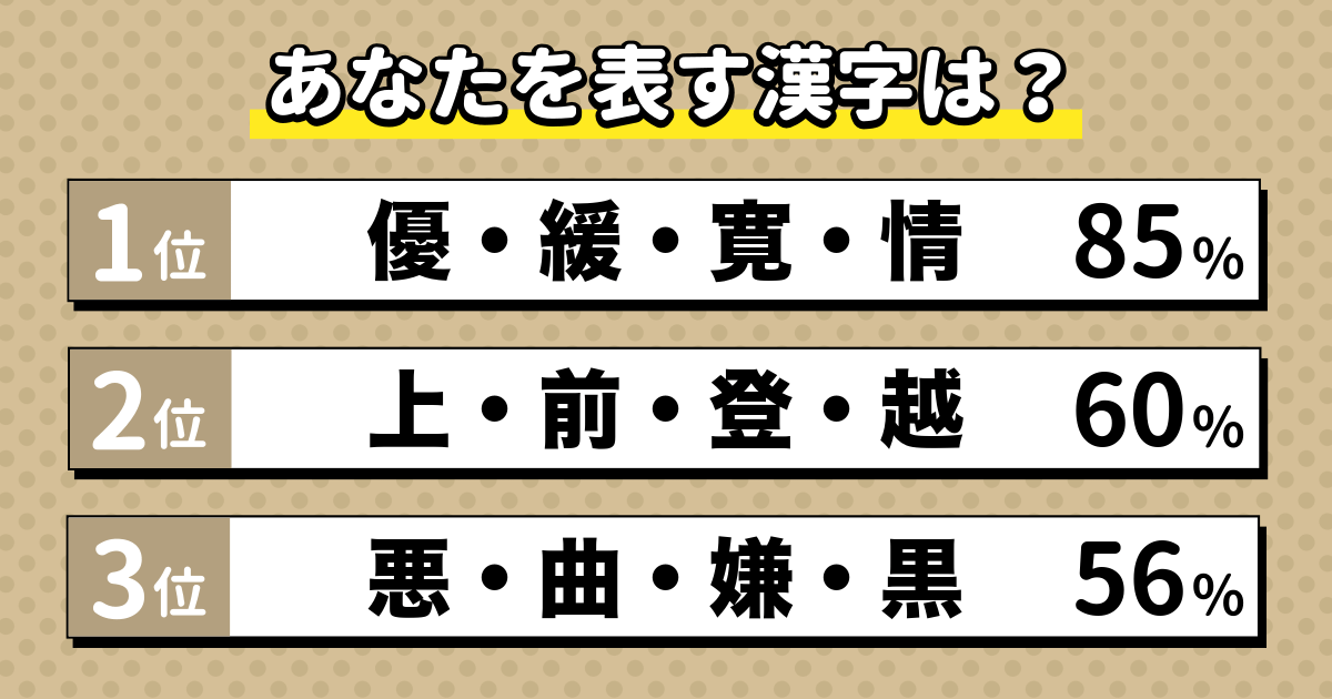 性格漢字診断の結果