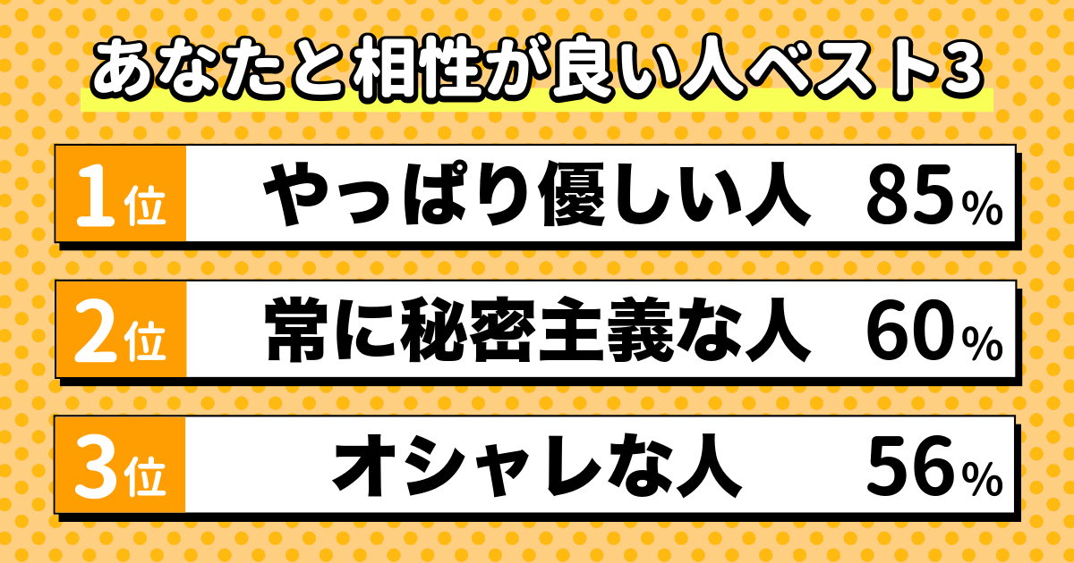 相性のいい人は誰？診断の結果