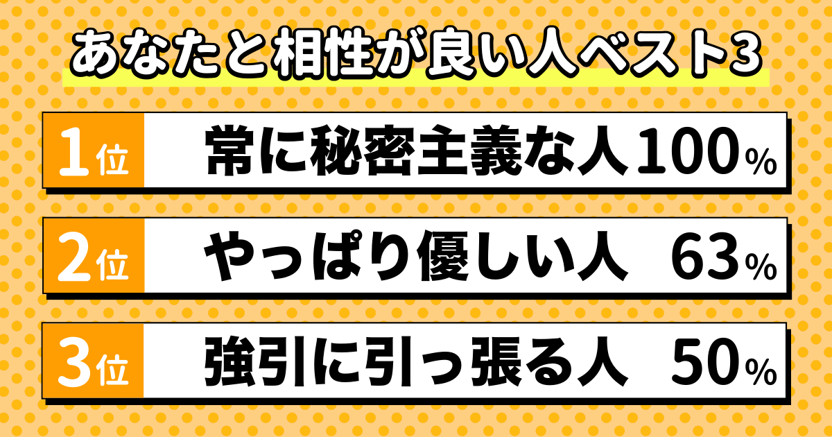 相性のいい人は誰？診断の結果