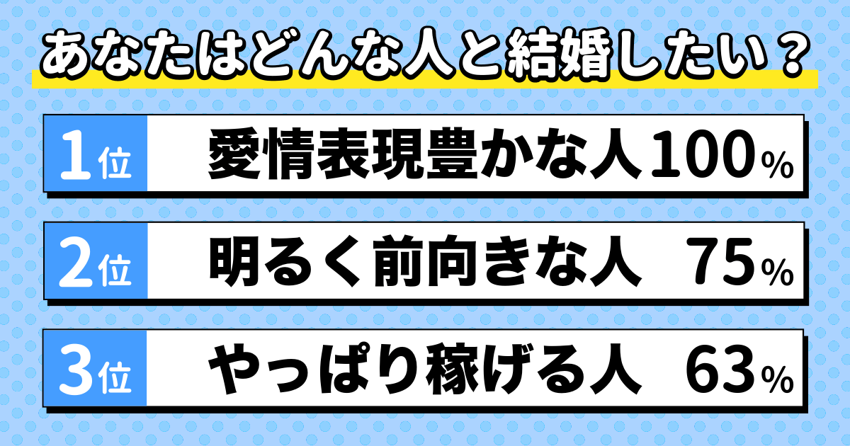 現実的結婚相手診断の結果