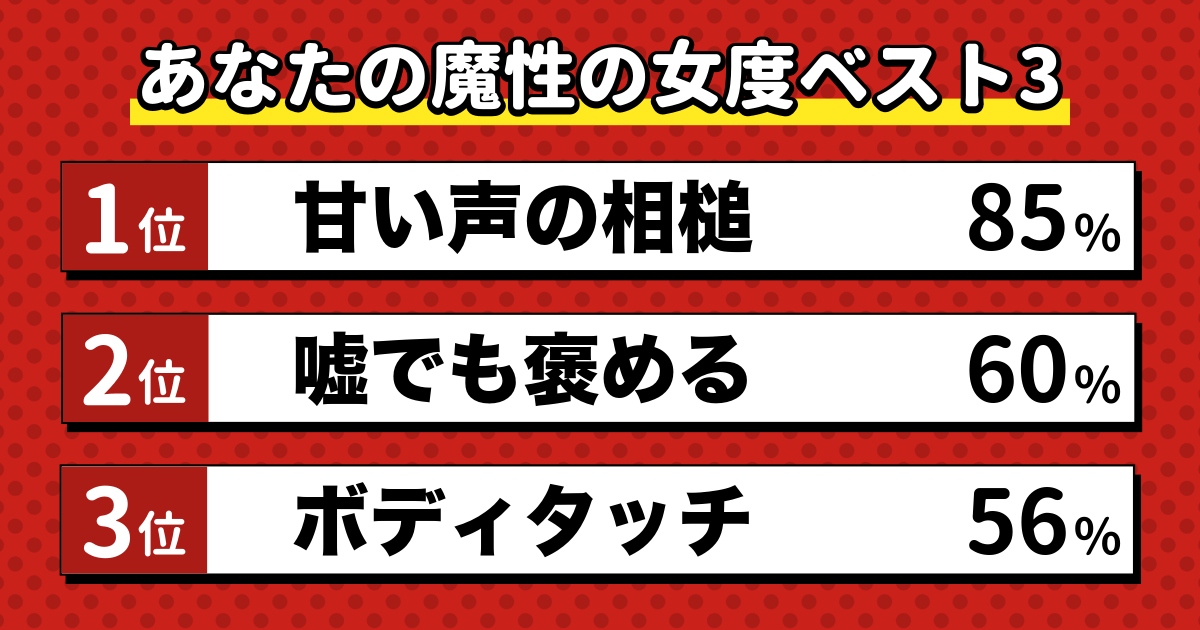 魔性の女診断の結果