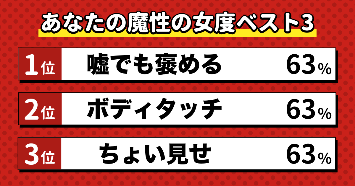 魔性の女診断の結果