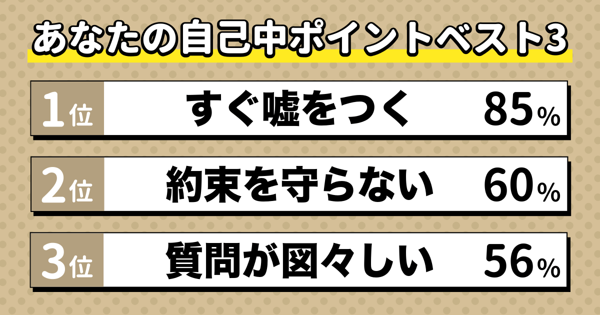 自己中診断の結果