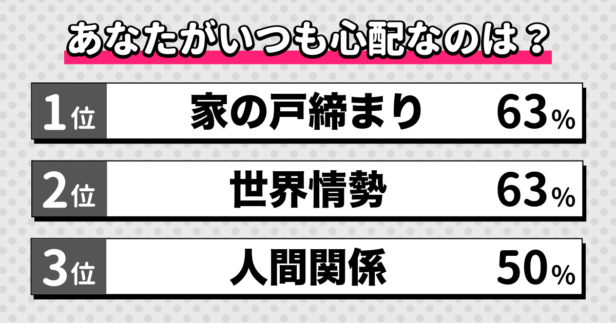 心配性診断の結果