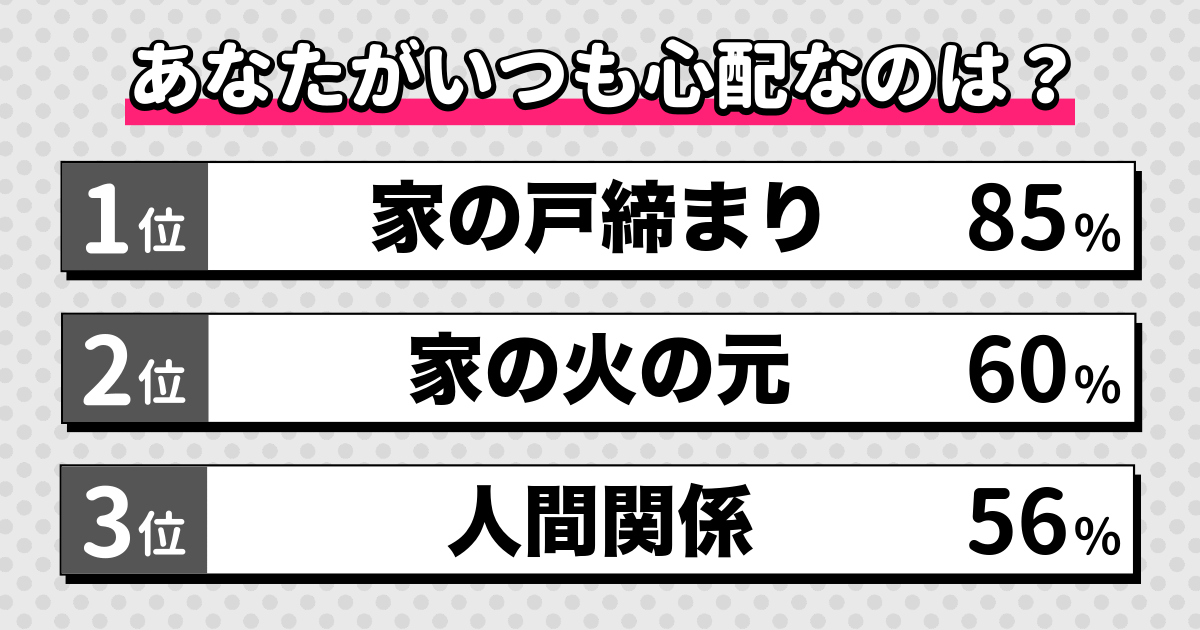 心配性診断の結果