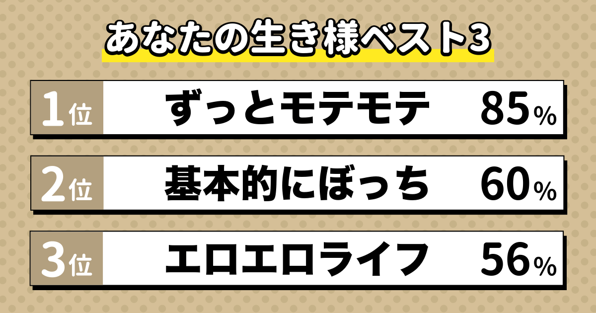 生き様人相診断の結果