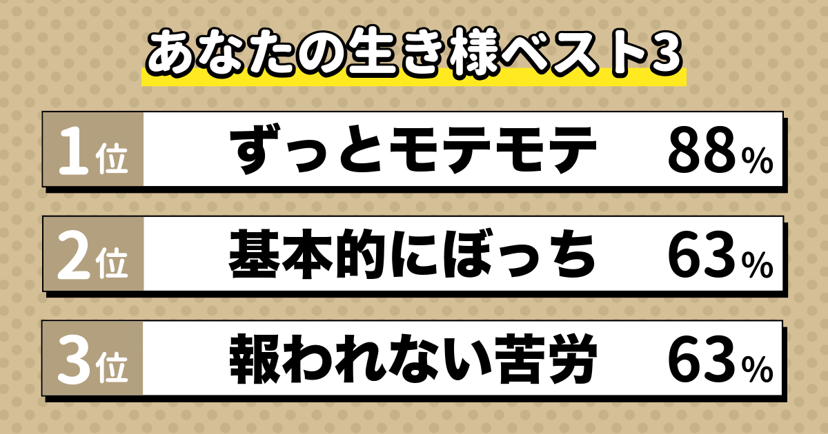 生き様人相診断の結果