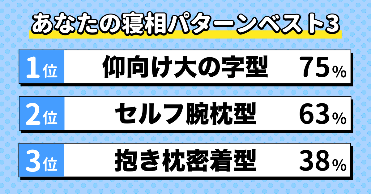 寝相パターン診断の結果