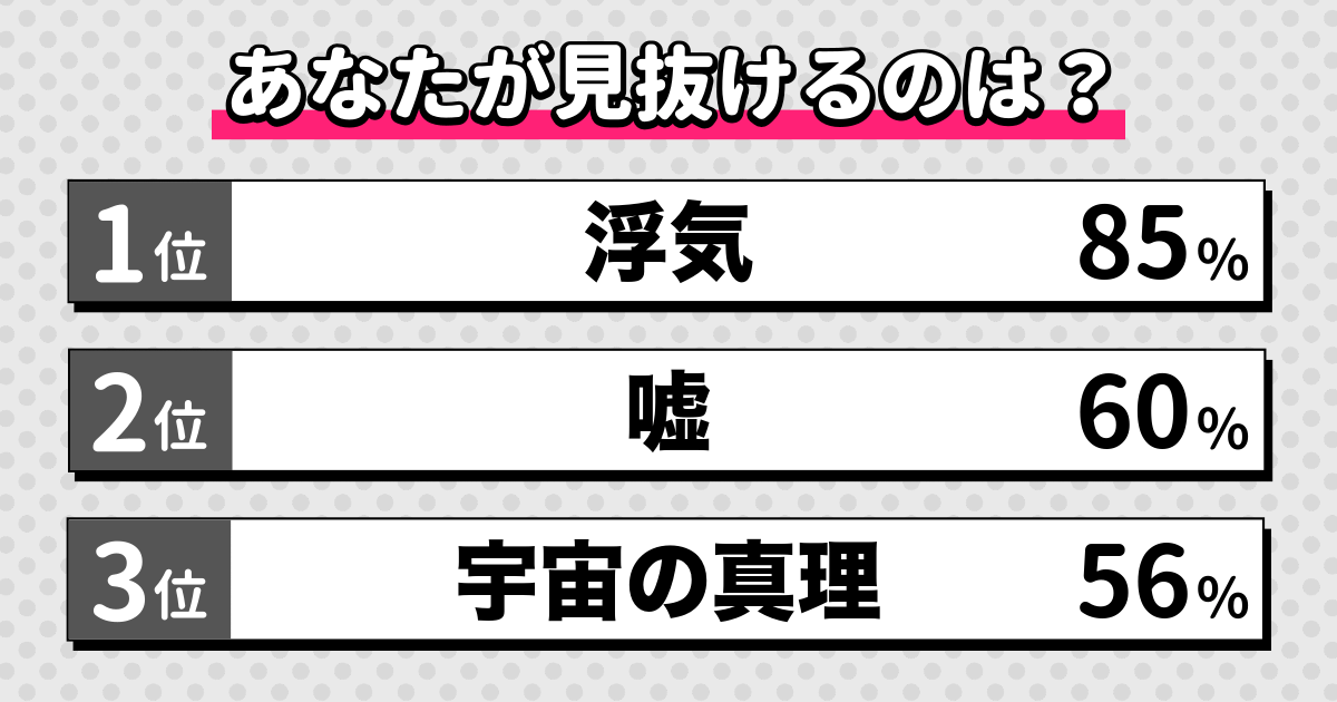 洞察力発揮診断の結果