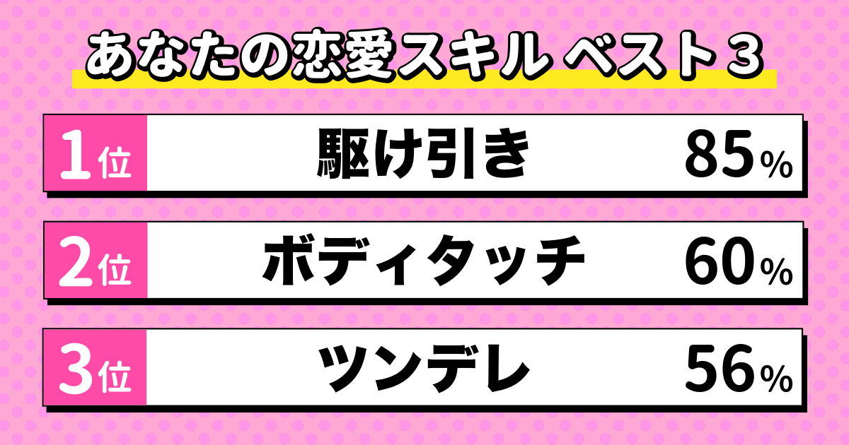 恋愛スキル診断の結果