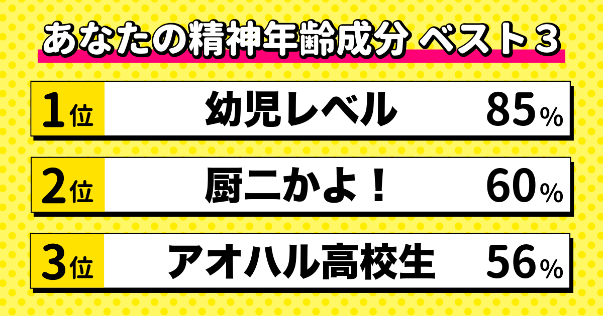 精神年齢診断の結果