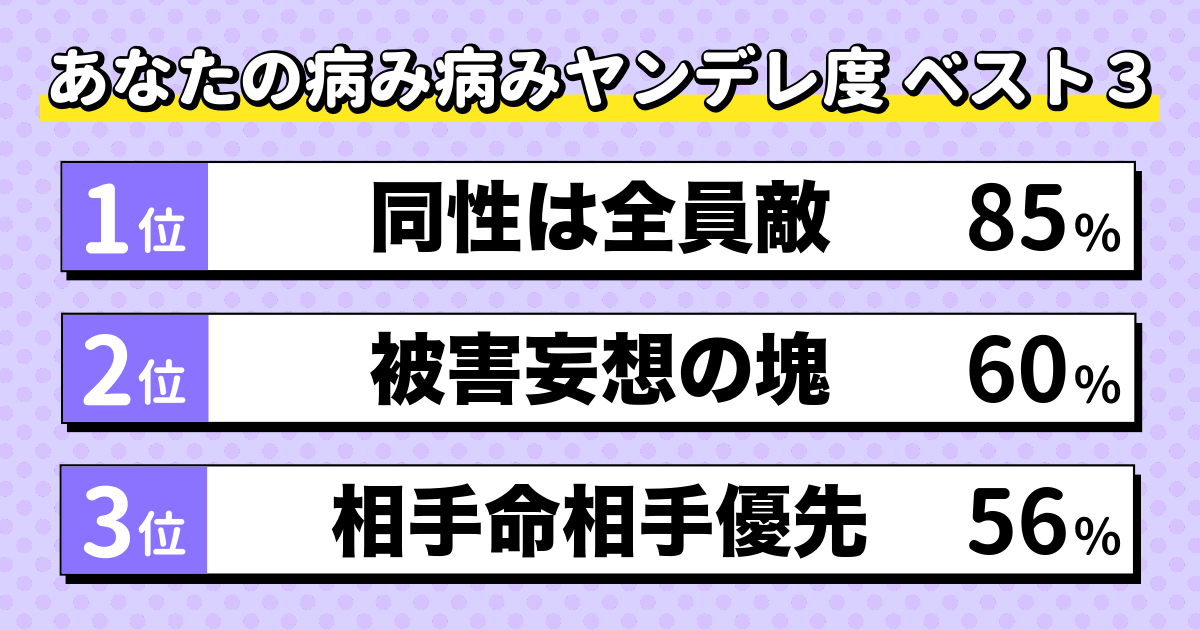 病み病みヤンデレ診断の結果