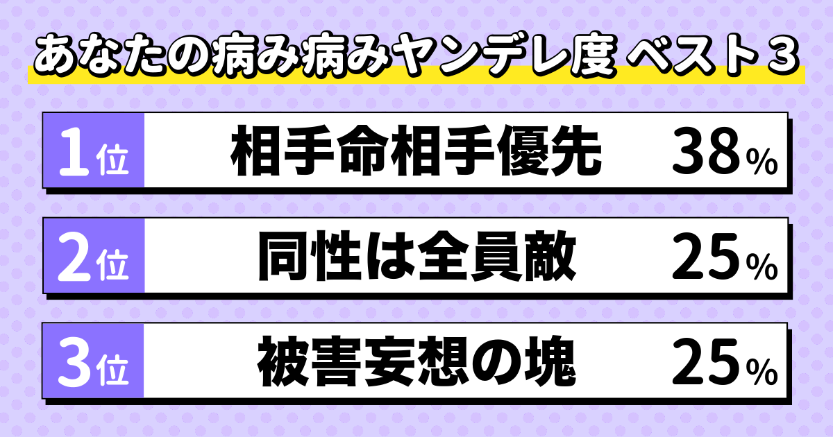 病み病みヤンデレ診断の結果