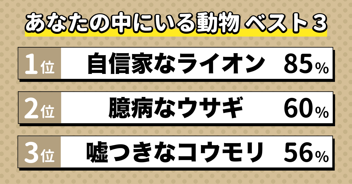 性格動物タイプ診断の結果