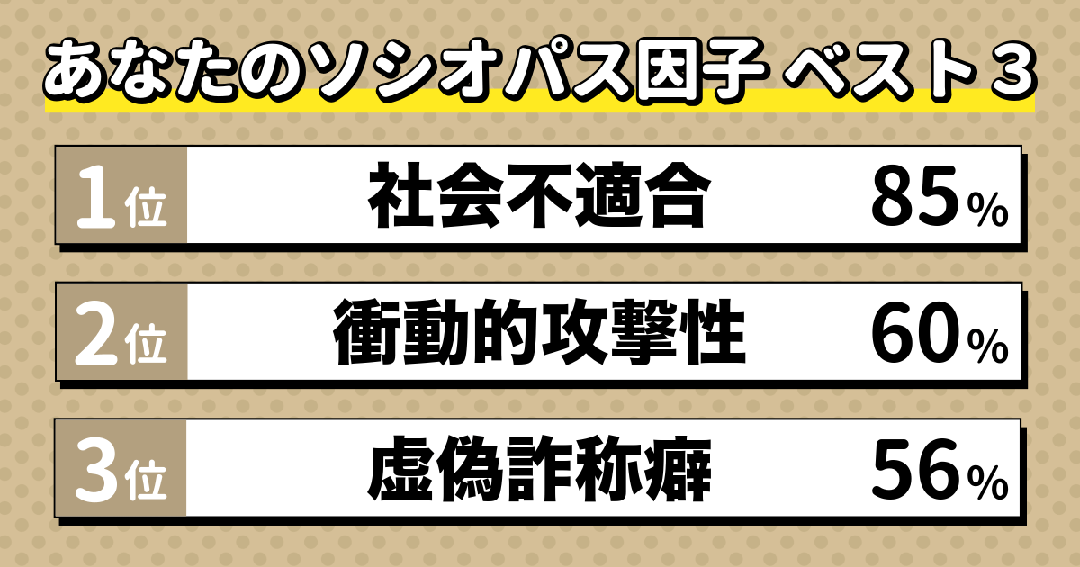 ソシオパス因子診断の結果