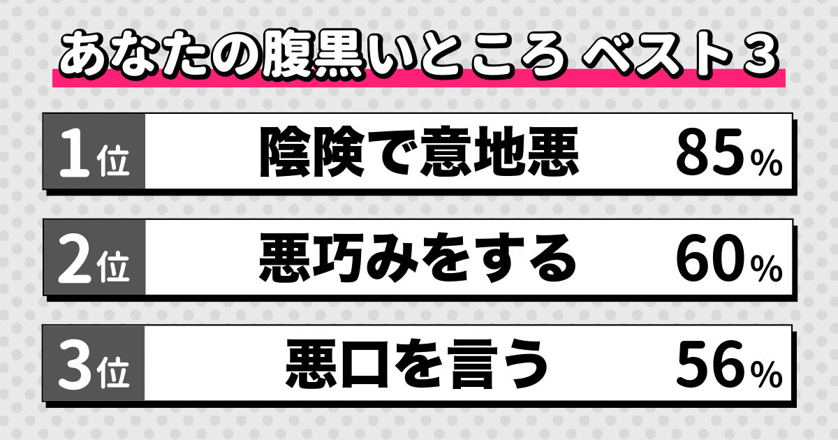 腹黒診断の結果