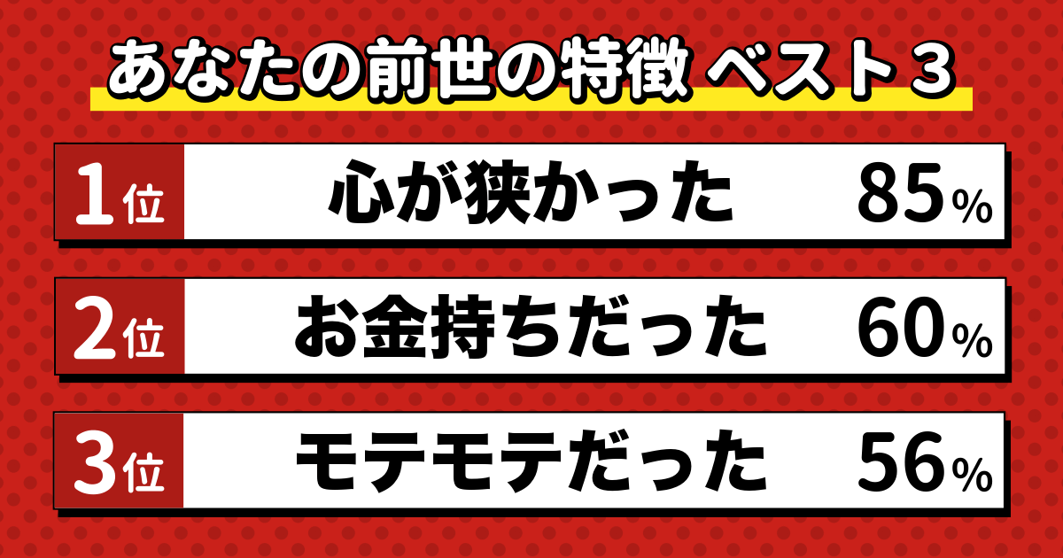 前世診断の結果