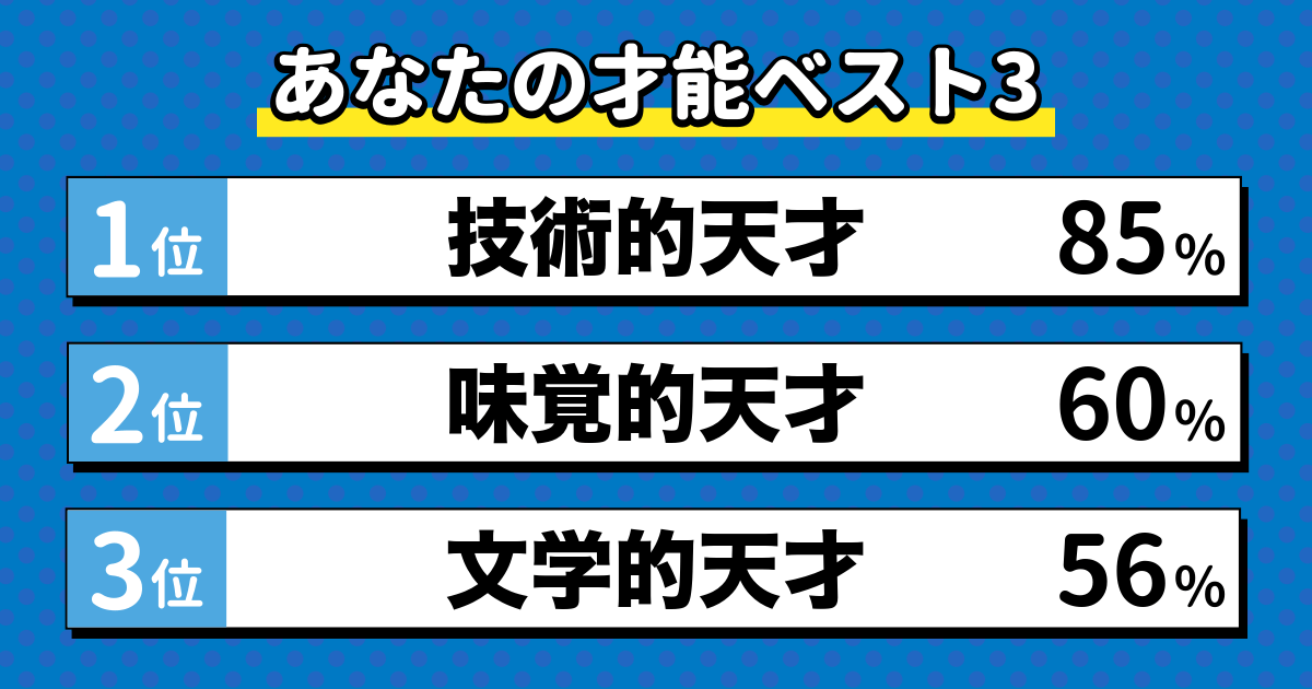 才能発見診断の結果