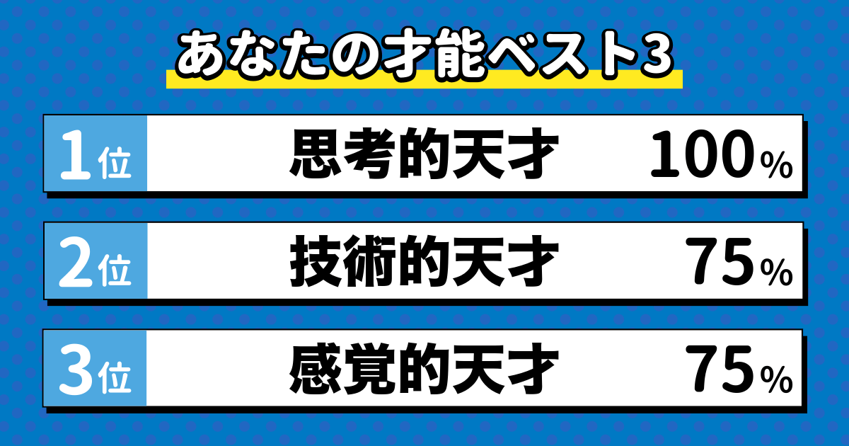 才能発見診断の結果