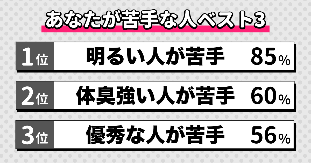 人間不信診断の結果