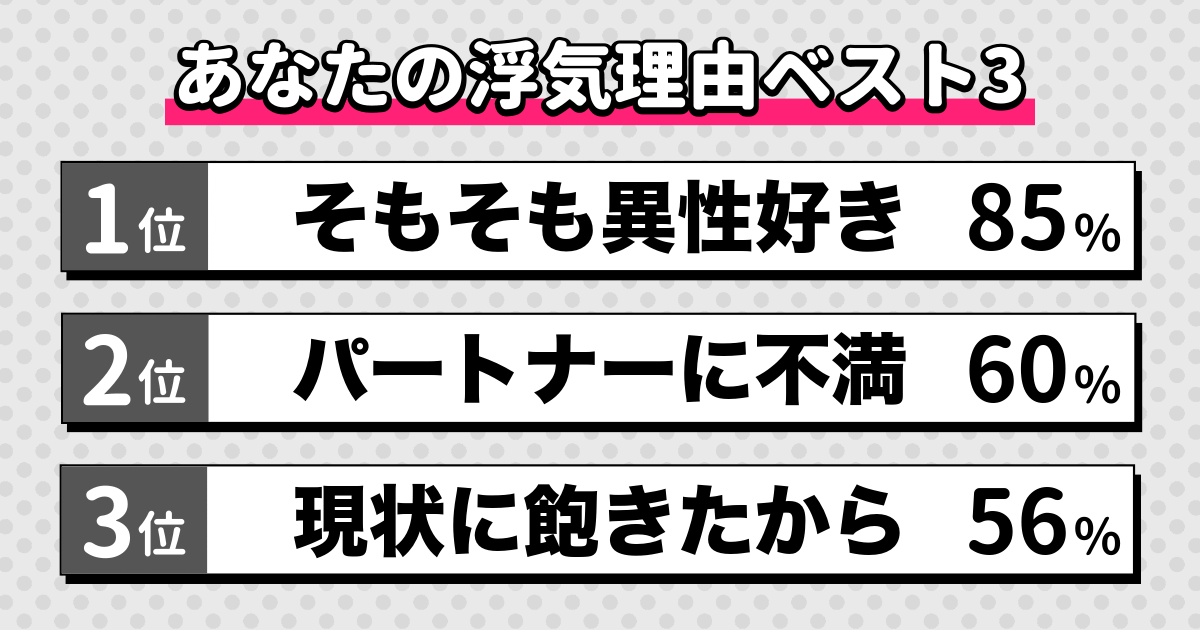 浮気診断の結果