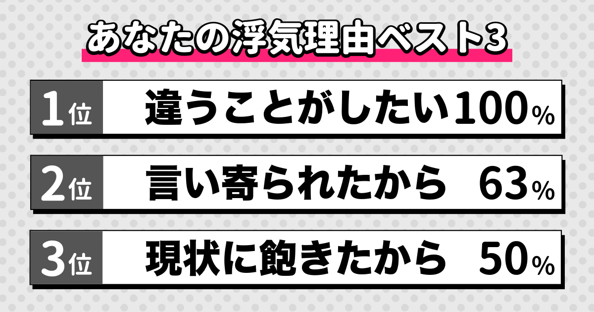 浮気診断の結果