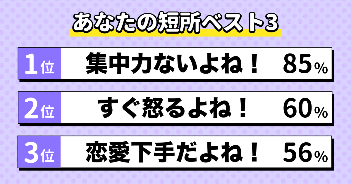 短所分析診断の結果