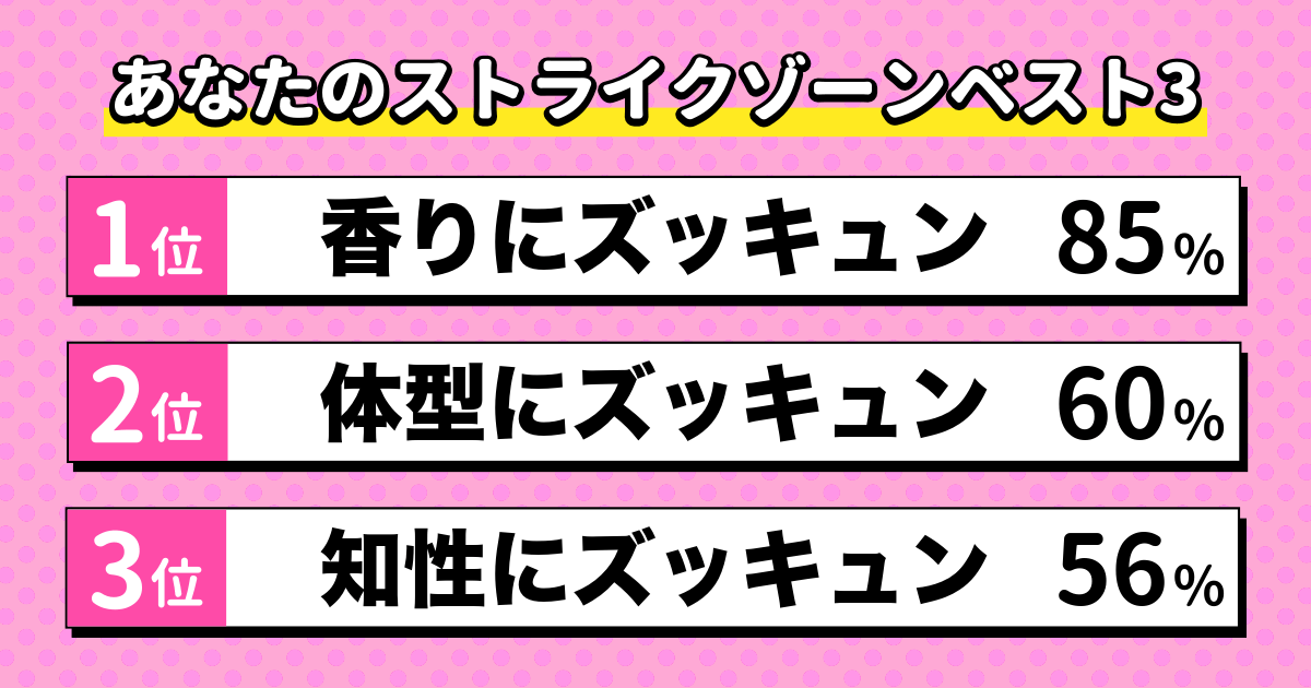 ストライクゾーン❤️診断の結果