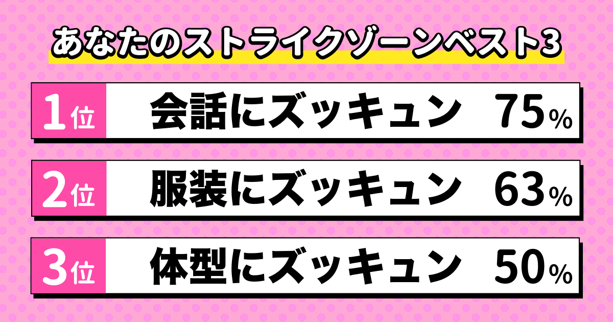 ストライクゾーン❤️診断の結果