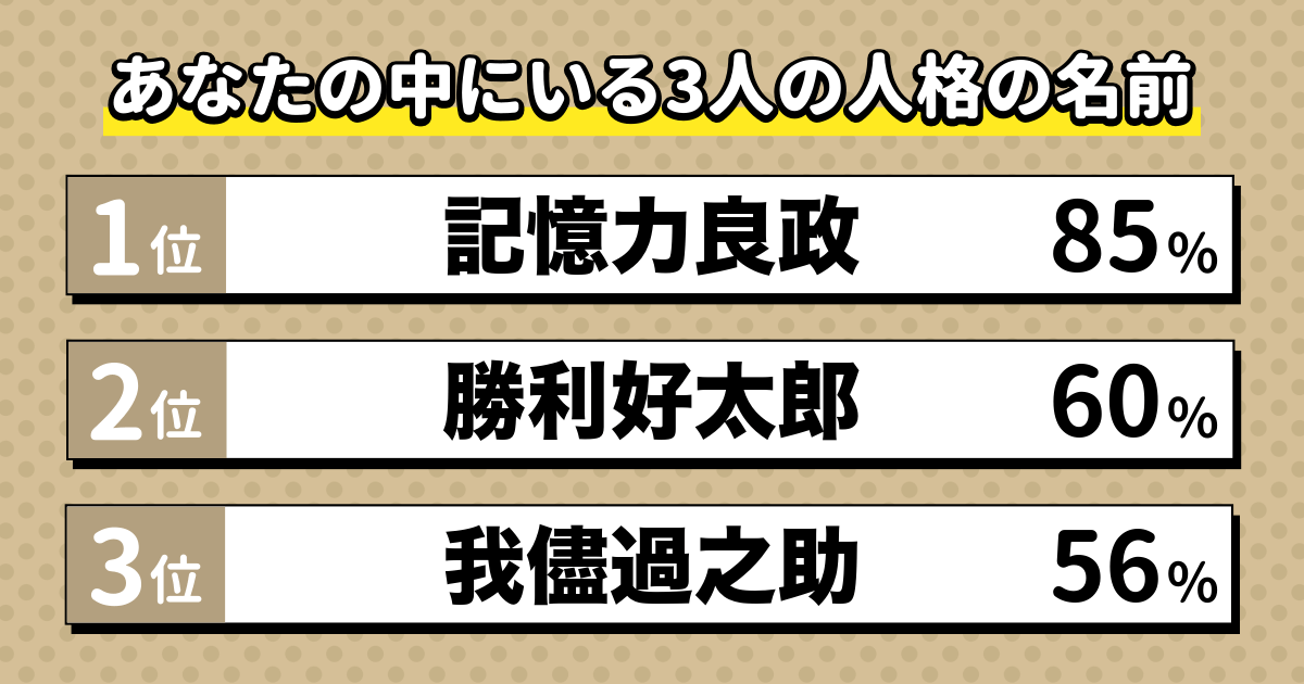 多重人格診断の結果