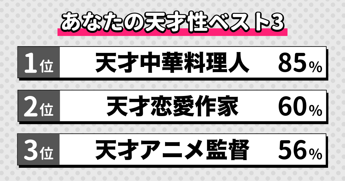 令和式天才診断の結果