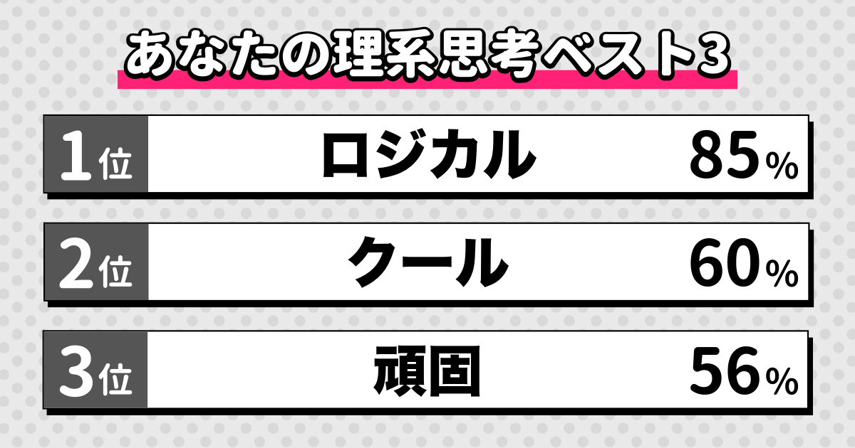 理系思考診断の結果