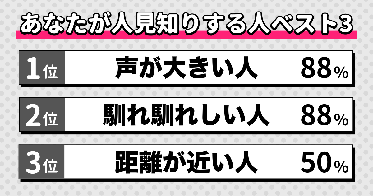 人見知りの対象診断の結果