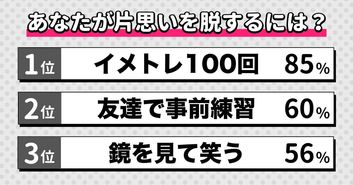 脱！片思い診断の結果