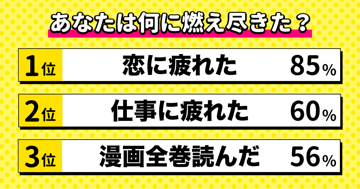 燃え尽き症候群診断の結果