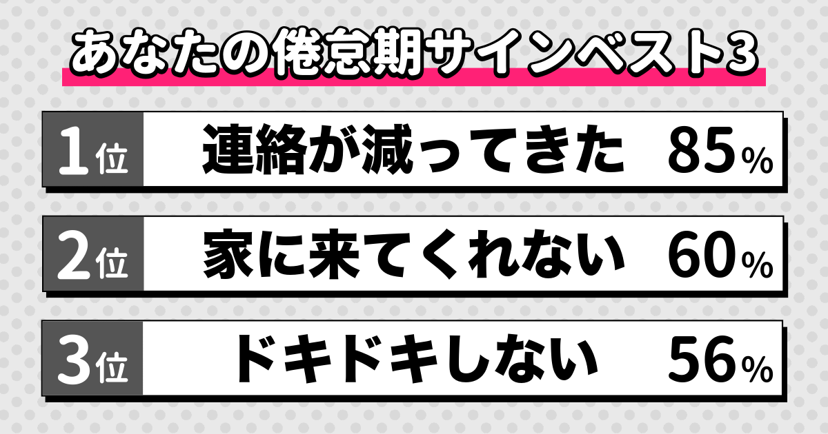 倦怠期サイン診断の結果